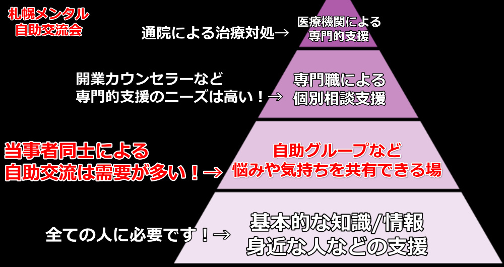 自助交流会イメージ