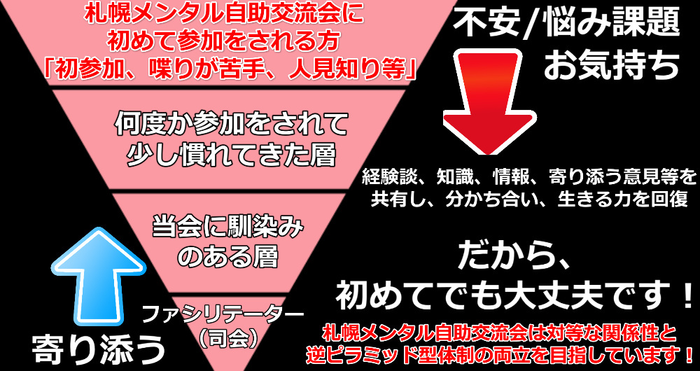 札幌メンタル自助会イメージ